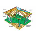 Беседка в городской округ Озёры своими руками – советы «Бывалого»